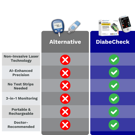 All-in-one health tracking