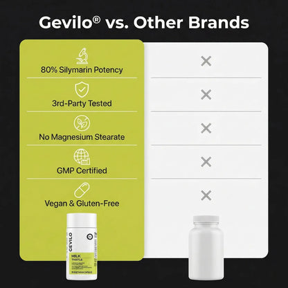 Gevilo® Milk Thistle Liver Detox & Digestive Relief
