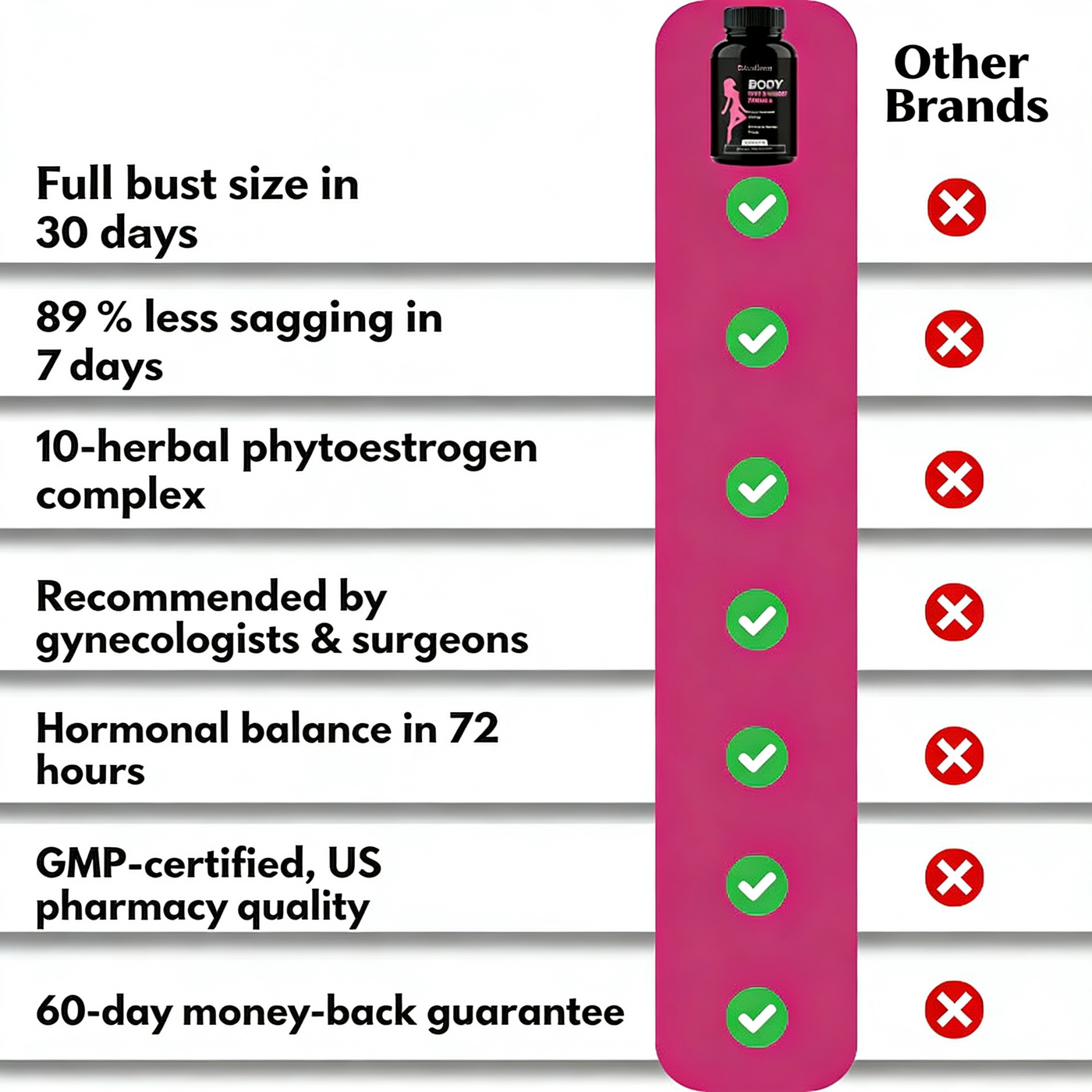 Décolleva vs Other brands comparison